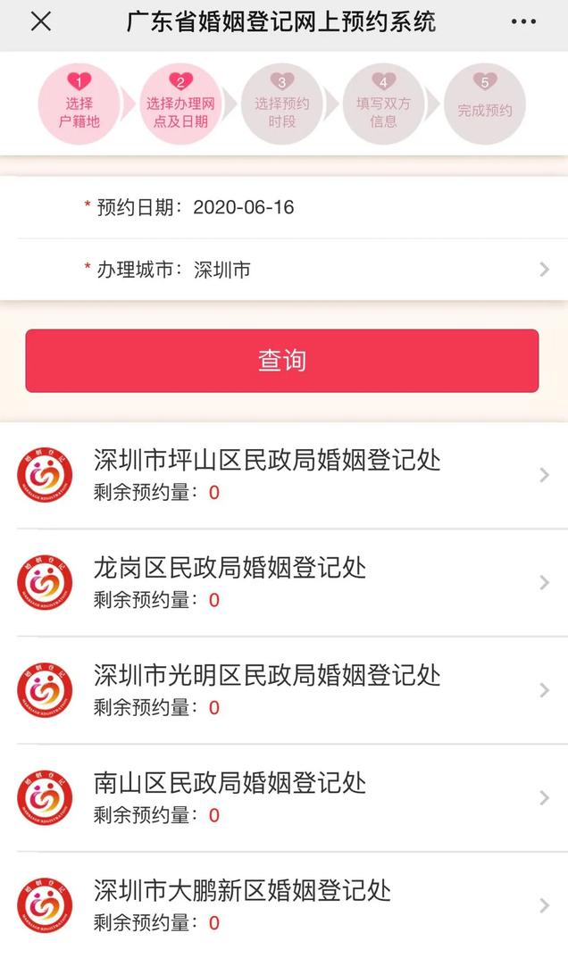 5月15日的广东省婚姻登记网上预约系统显示，自即日起到今年6月16日，深圳市各区的离婚剩余预约量均为0。