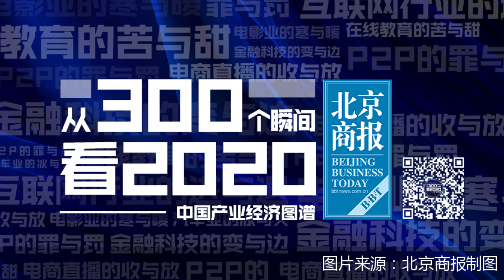 图片来源:北京商报制图