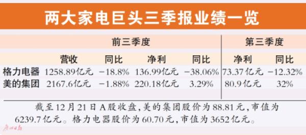 南方降温带旺空调销售相同匹数空调价格差距为何高达数千元