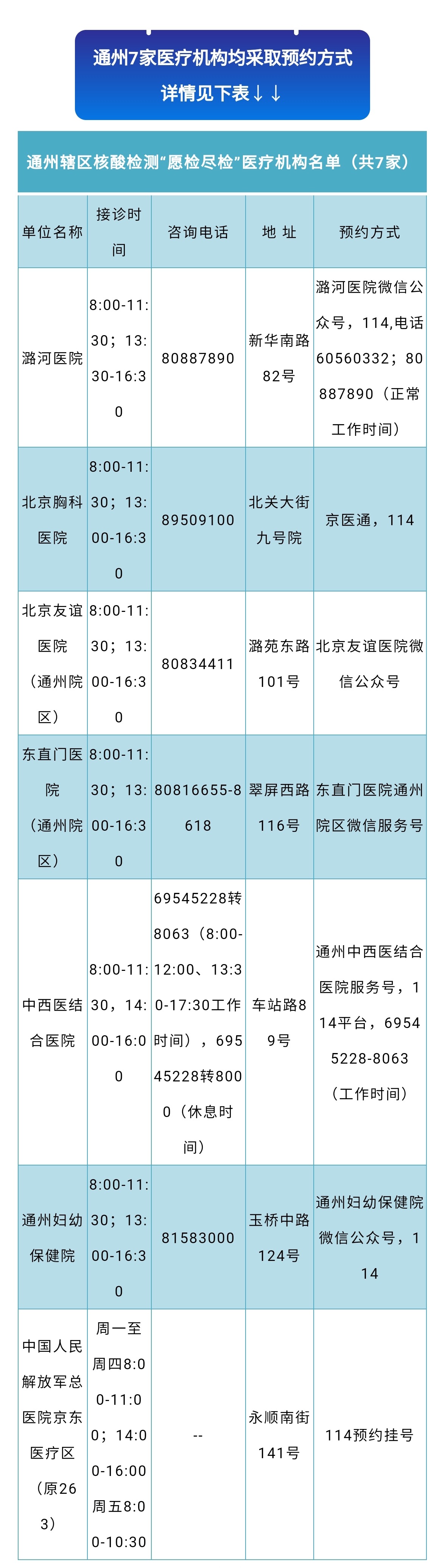 潞河医院预约挂号app(潞河医院预约挂号怎么缴费)