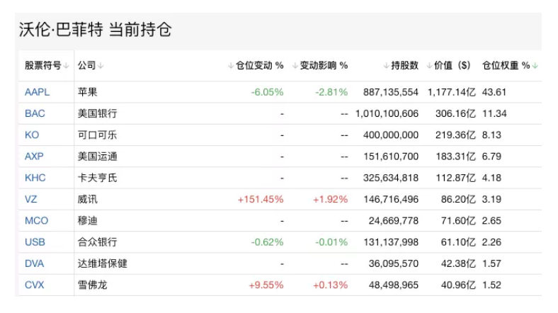 来自 GuruFocus网站