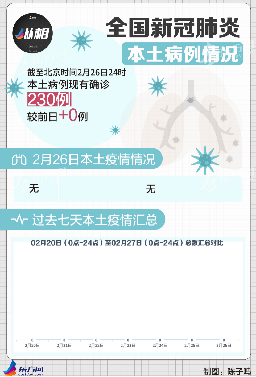 今日疫情汇总 两艘部署中东的美军舰现新冠疫情 韩国启动疫苗接种