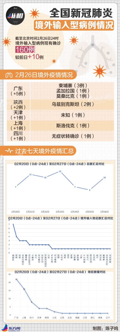 今日疫情汇总 两艘部署中东的美军舰现新冠疫情 韩国启动疫苗接种