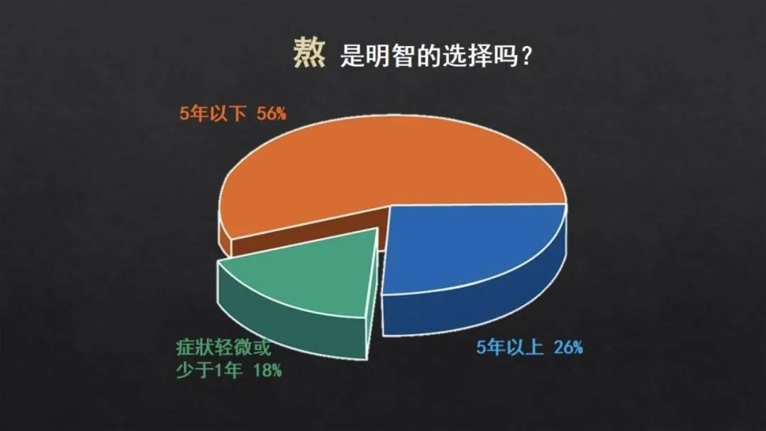 3 8国际妇女节 白文佩 拥抱更年期 遇到更加有活力的自己