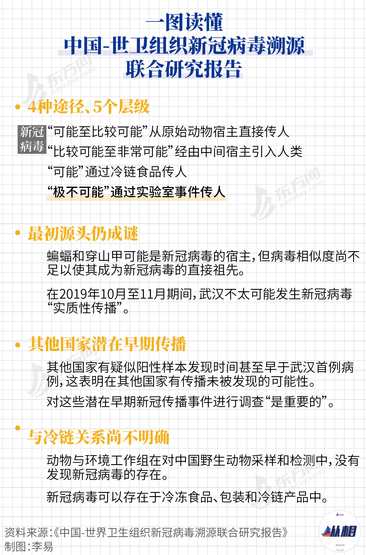 新冠病毒溯源报告发布,中方专家组把情况都说清楚了