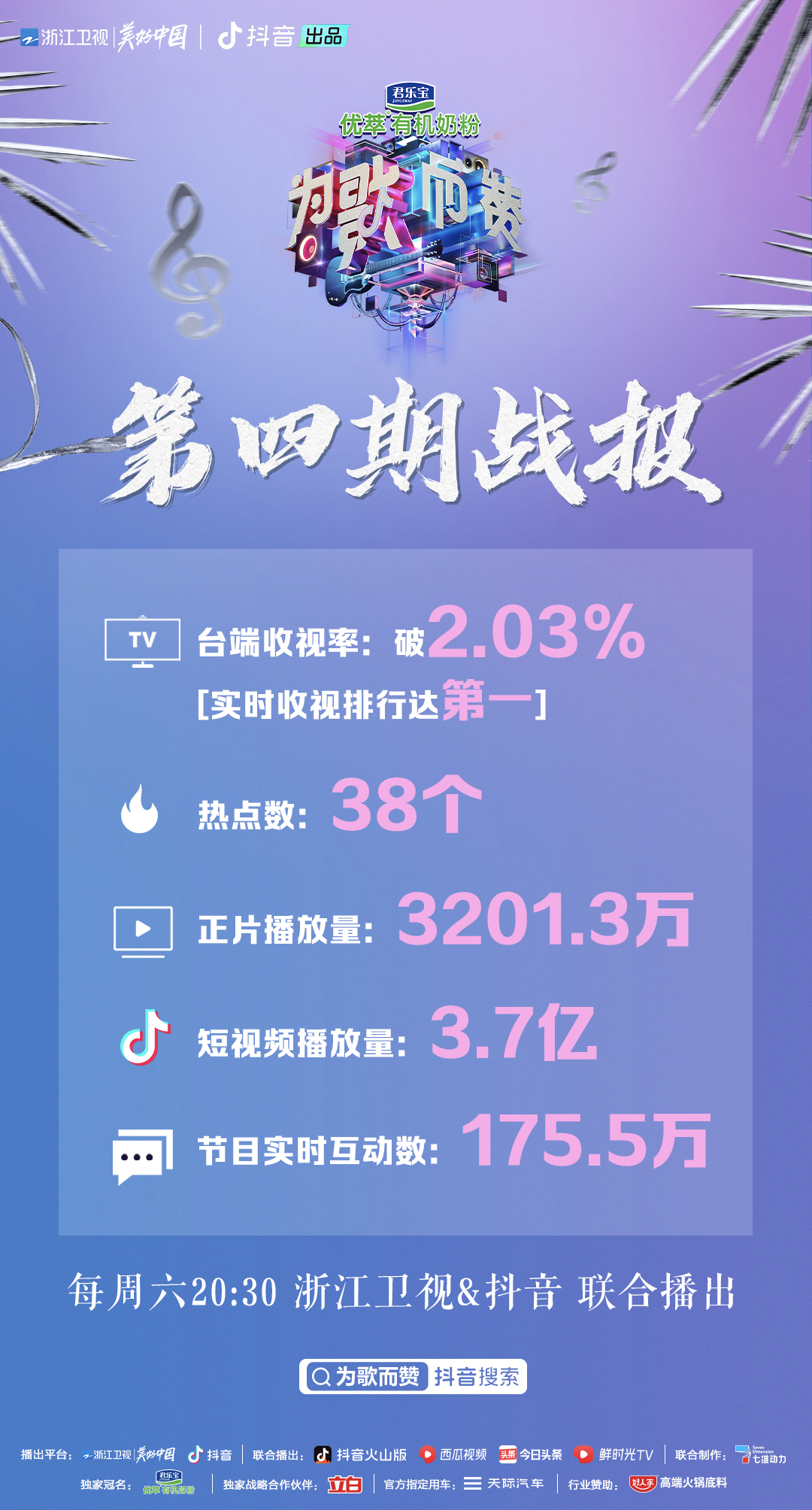 星辉平台注册《为歌而赞》第四期节目在浙江卫视和抖音同步播出,随着第二赛段的新热歌曲阵营转换,歌手们在舞台上的精彩“过招”也呈现出了更多看点(图1)