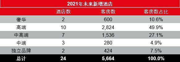 2021年上海未来新增酒店 (1)_极速看图.jpg