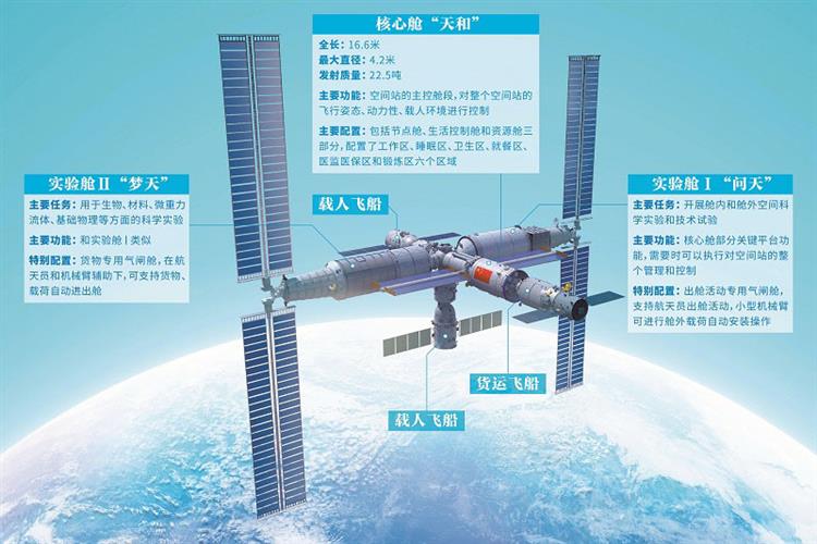 中国空间站的介绍图片