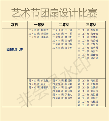 WDCM上传图片