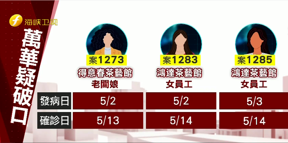 群聚 院感 台湾疫情急转直下引发菜价暴涨 股市暴跌