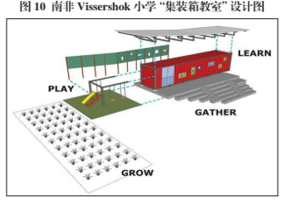 下一代教室 从 装人的盒子 到营造 学习的家园