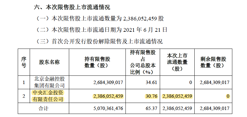 中信建投公告内容（资料来源：巨潮资讯）