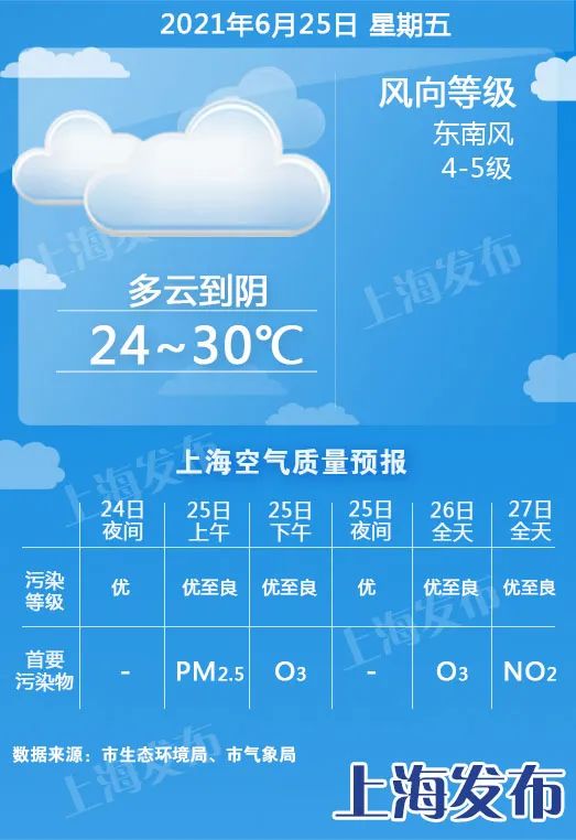 趁好天气快洗晒 6月26日梅雨强势回归