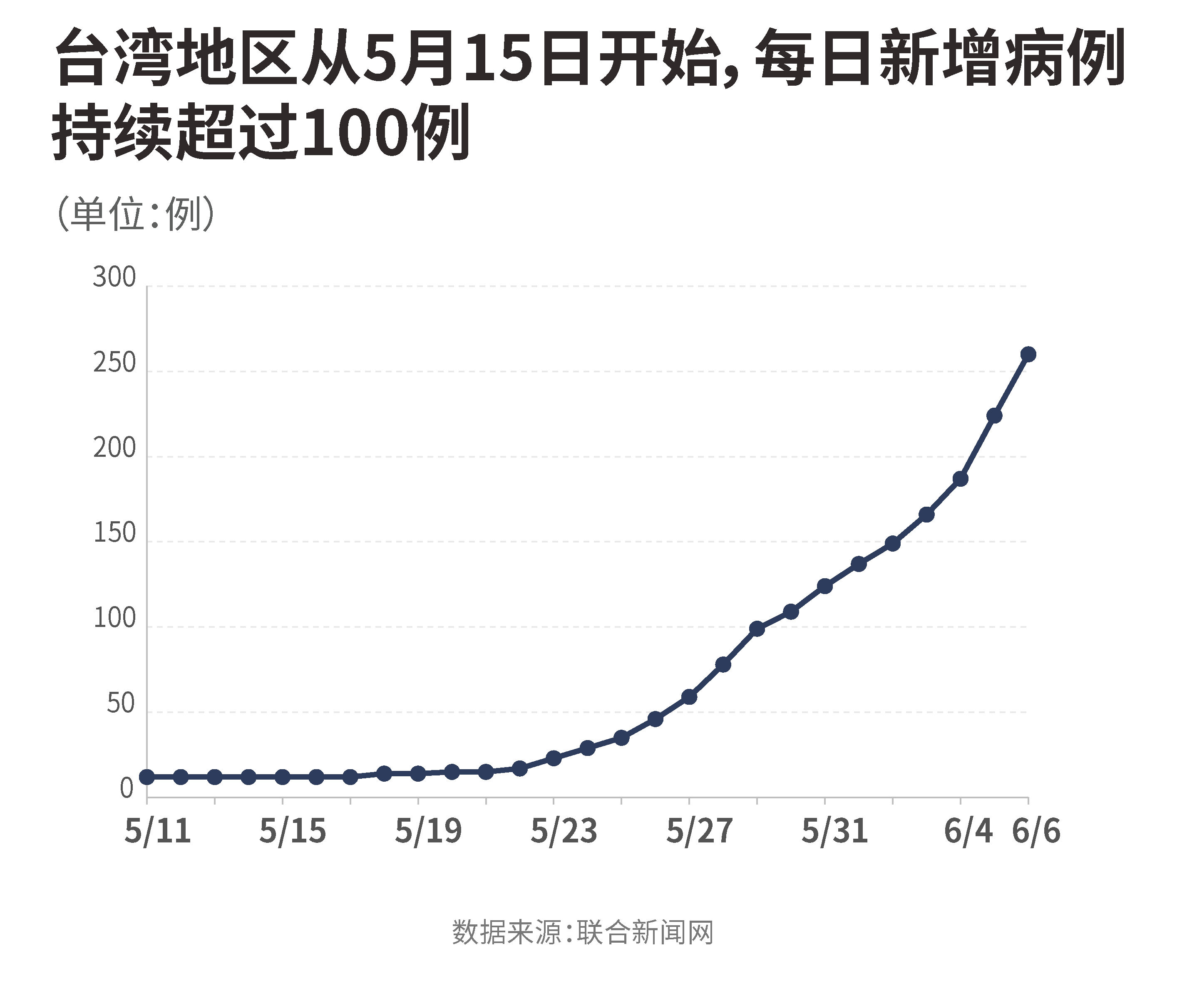 台湾疫情图图片