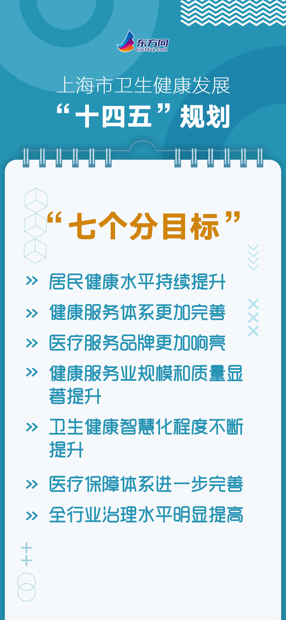 上海卫生健康发展"十四五"规划出炉,这份规划与你息息相关