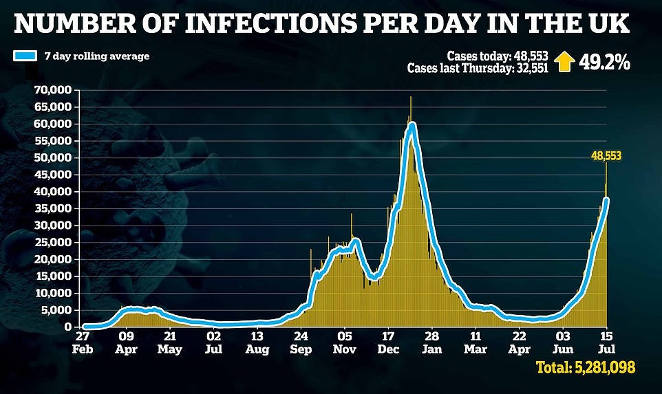 日增5万英政府仍坚持全面解封 专家 危险且不道德的实验