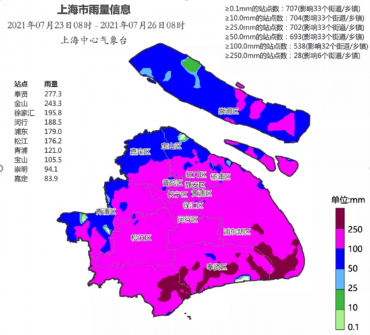 双降级 松江目前更新为台风黄色预警 暴雨蓝色预警