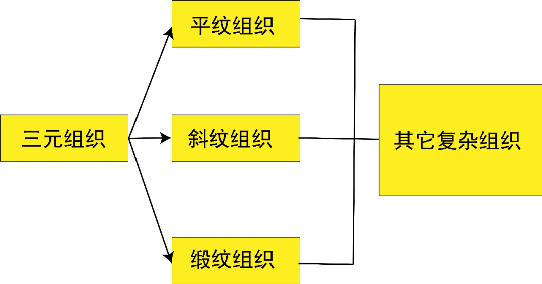 表里换层织物组织图图片