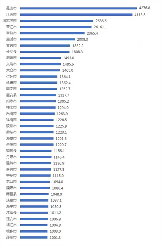 2020年中国GDP总量图片