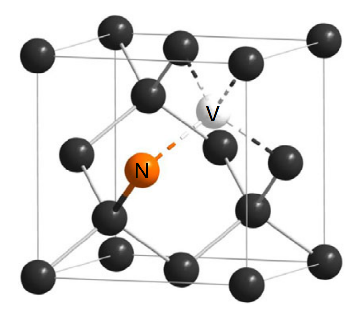 金刚石晶格中NV中心的原子结构。橙色球体表示氮原子，白色球体表示空位，黑色球体表示碳原子。