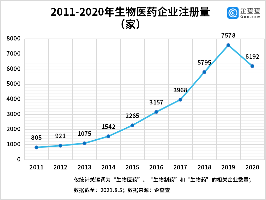 德尔塔毒株有望迎来特效药 上半年我国新增 生物制药 企业近两千家