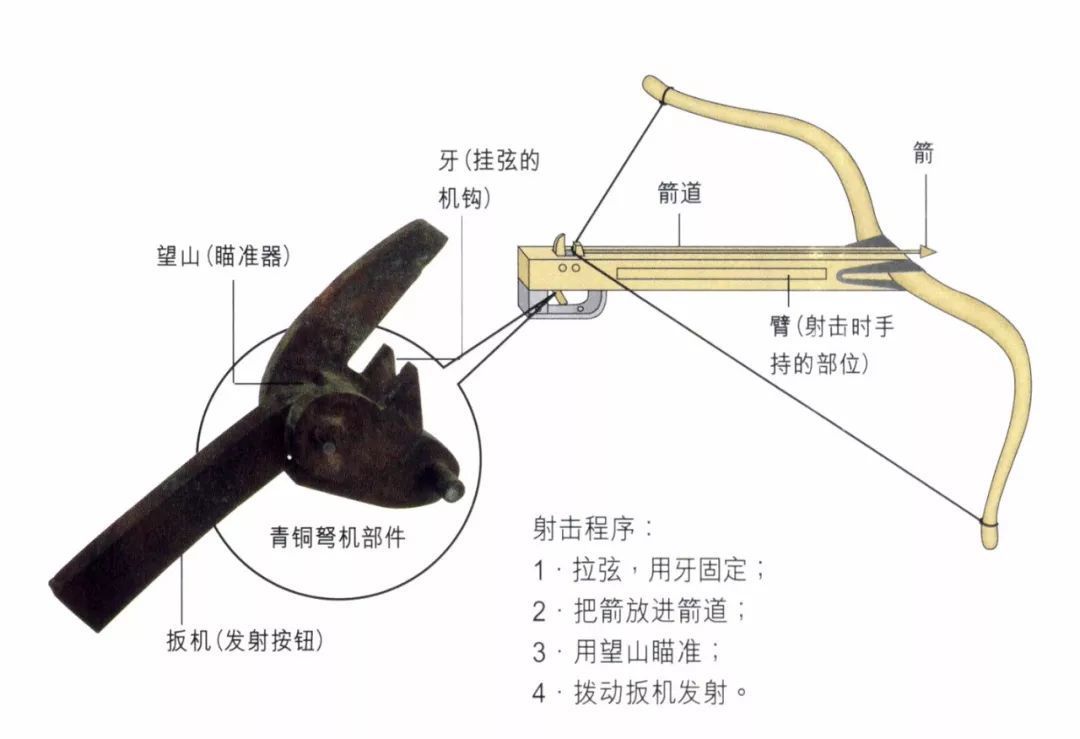 文物中的三国⑨ 诸葛连弩:世界上最早的自动武器(上)弩与连弩