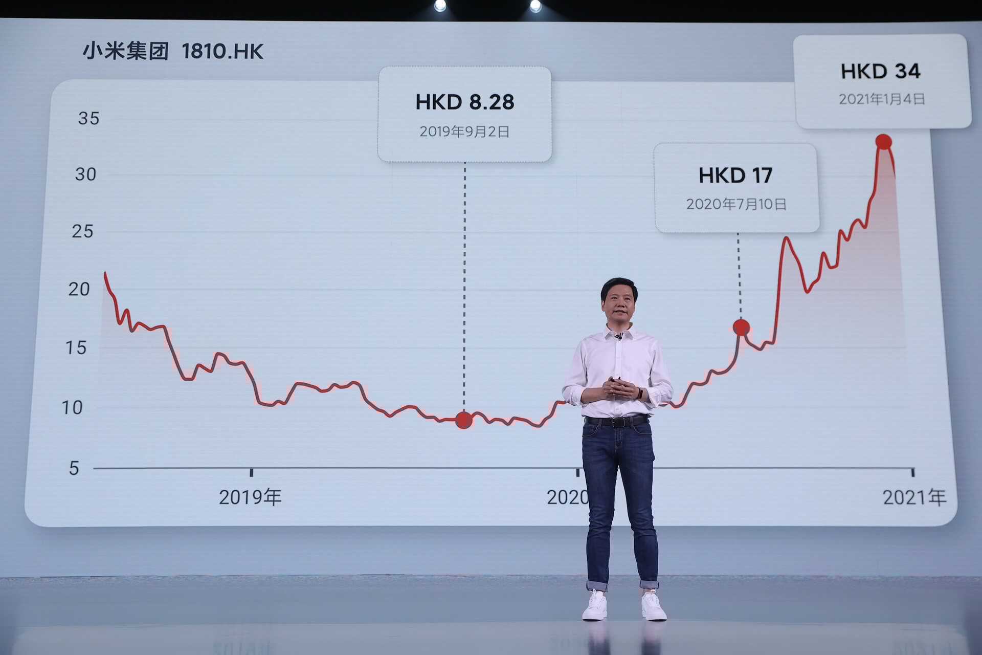 雷军已走出股价破发阴影小米手机要用三年拿下全球第一