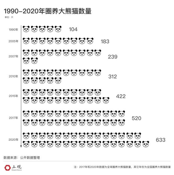 这些年来,中国的科学家们一直致力于人工养育和繁殖大熊猫
