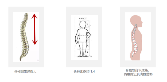 关爱孩子脊椎健康 挺起中华未来脊梁