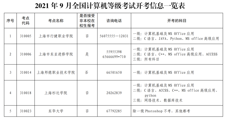 考生应认真阅读《全国计算机等级考试考生须知(附件4)及考点信息,以