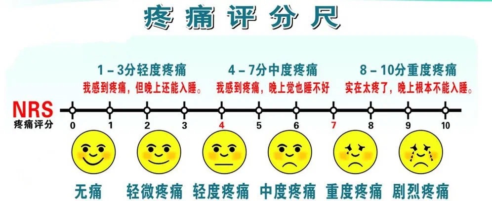 疼痛那些事儿 来听听上海三甲医院医生怎么说