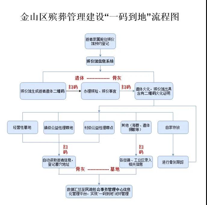 墓地下葬流程图片