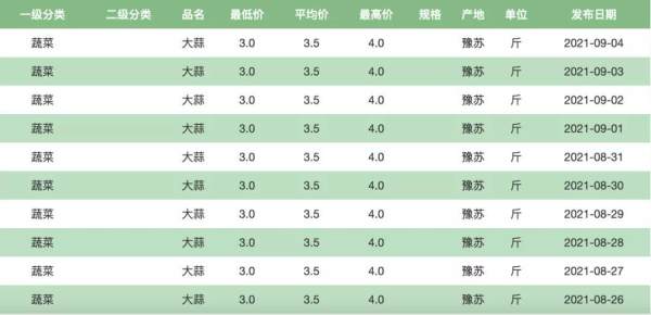 蒜你狠 要重出江湖 有人欢喜有人愁记者实地探访