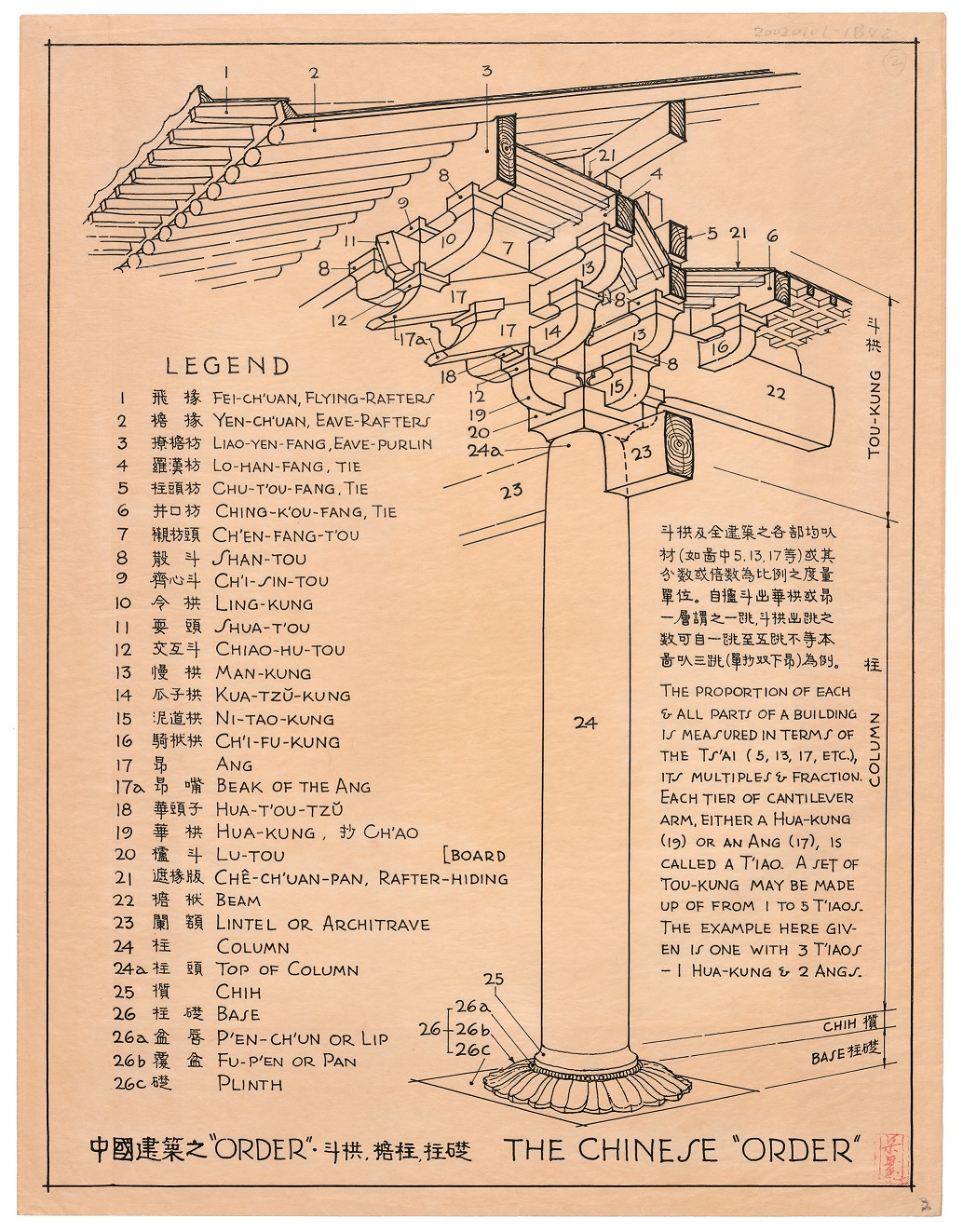 6 梁思成《图像中国建筑史》 插图：中国建筑之ORDER 小.jpg