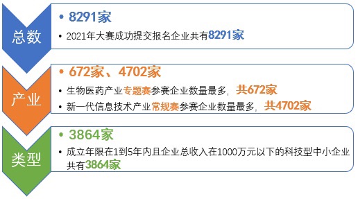 21国际创新创业大赛国赛选拔赛开启生物医药组帕金森aav基因治疗药物被看好