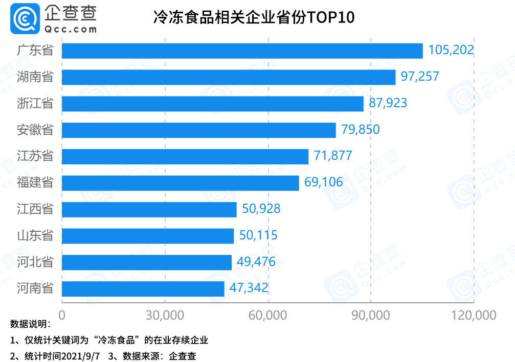张新成日系胶片写真 冷冻食品供应链第一股来了 1 8月新增相关企业6 7万家 开眼资讯在线