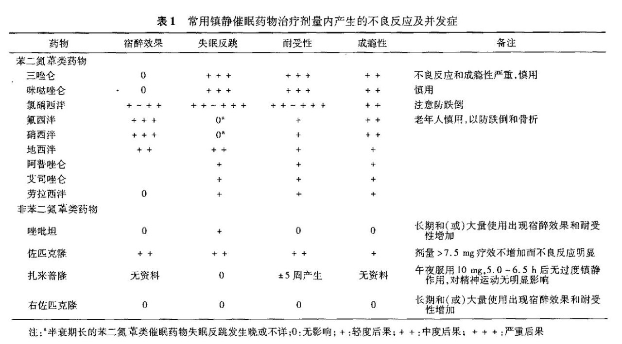 常见的镇静催眠药物,记者调查发现,多个出现在“黑市”流通中。