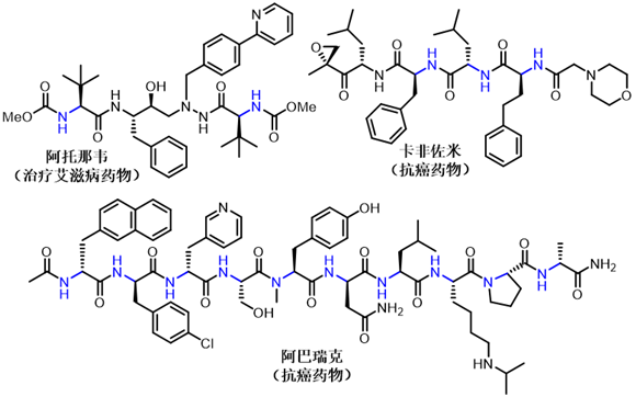 中,例如治疗艾滋病药物-阿托那韦,抗癌药物-卡非佐米和阿巴瑞克(图一)