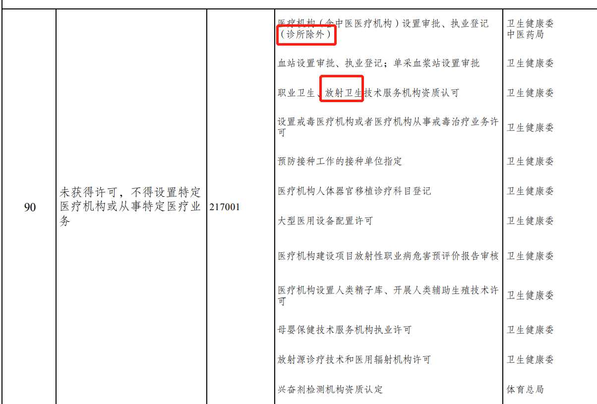 《市场准入负面清单(2021年版)》“未获得许可,不得设置特定医疗机构或从事特定医疗业务”事项