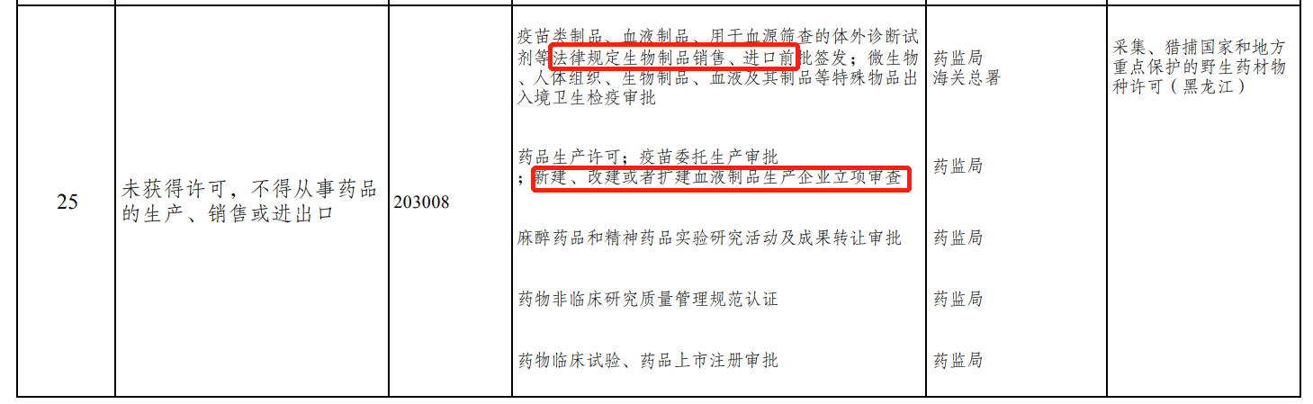 《市场准入负面清单(2021年版)》“未获得许可,不得从事药品的生产、销售或进出口”事项