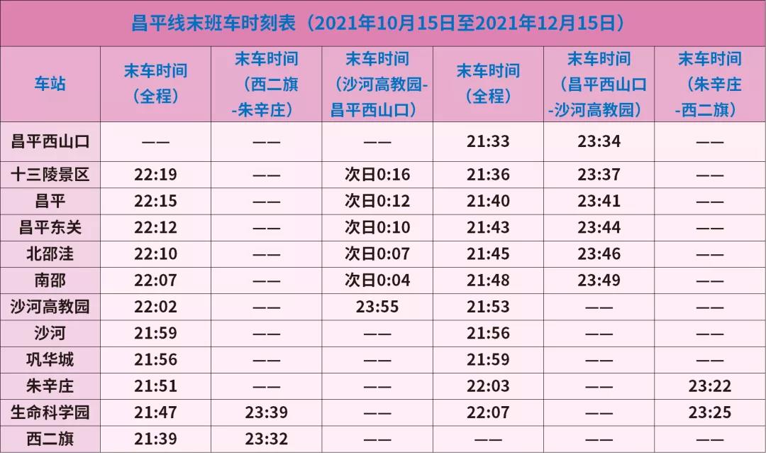 昌平线地铁线路明细图片