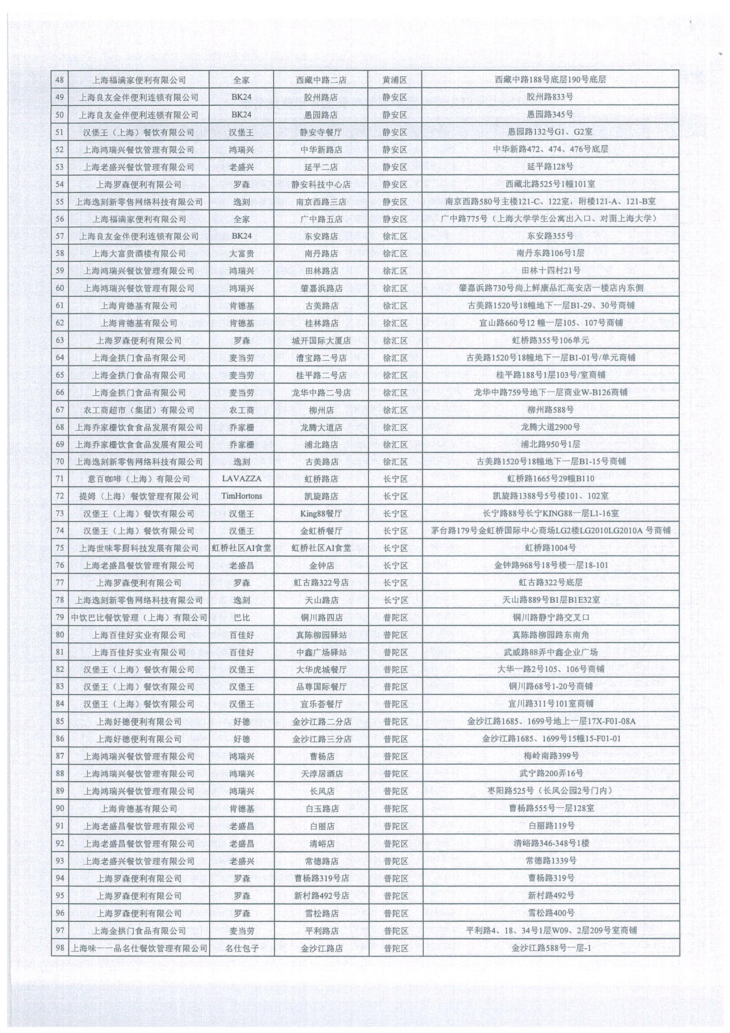 2021珠海隔离酒店名单图片