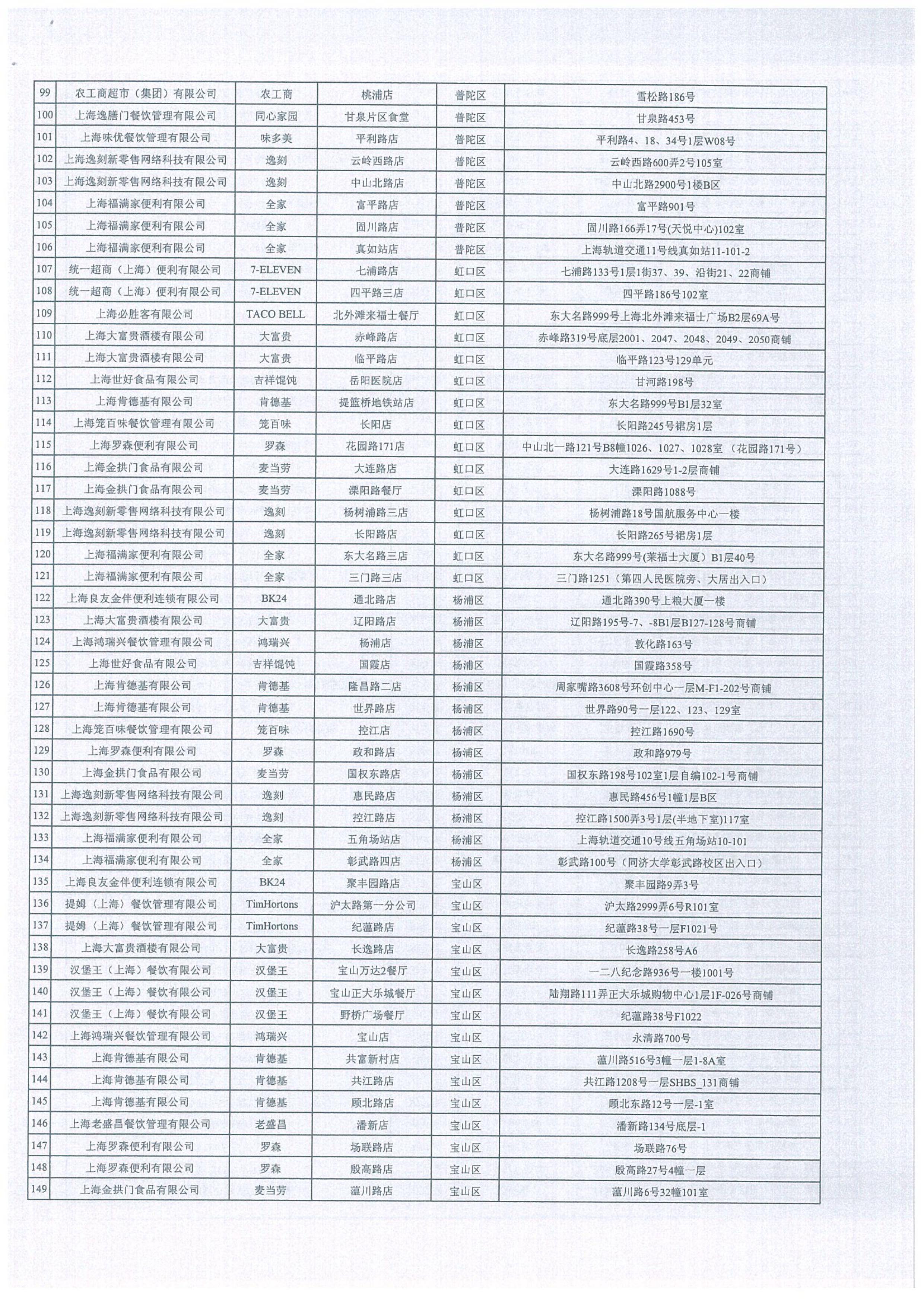 2021珠海隔离酒店名单图片