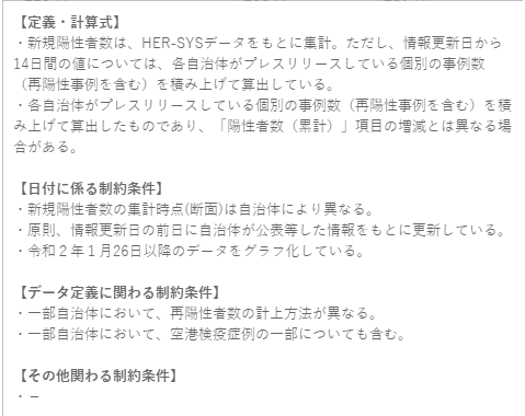 明查 日本新冠确诊数大幅下降 数据作假还是另有原因