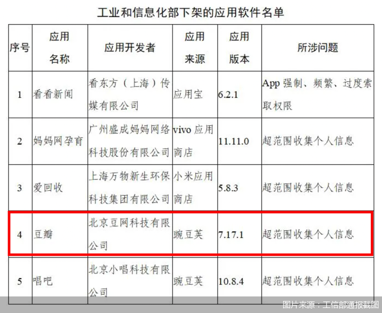 图片来源：工信部通报截图