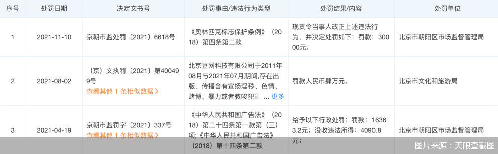 图片来源：天眼查截图