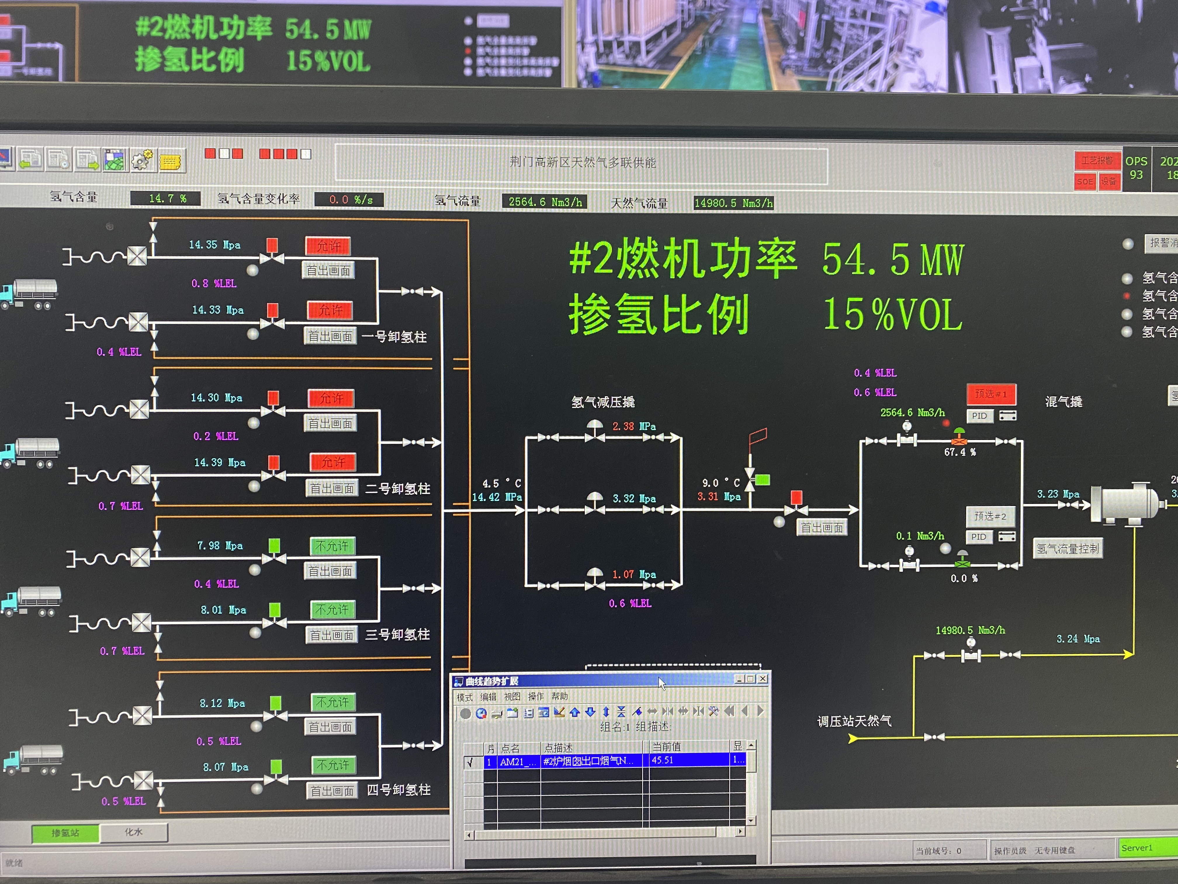 成功实现15%掺氢运行，燃机各项指标均达标