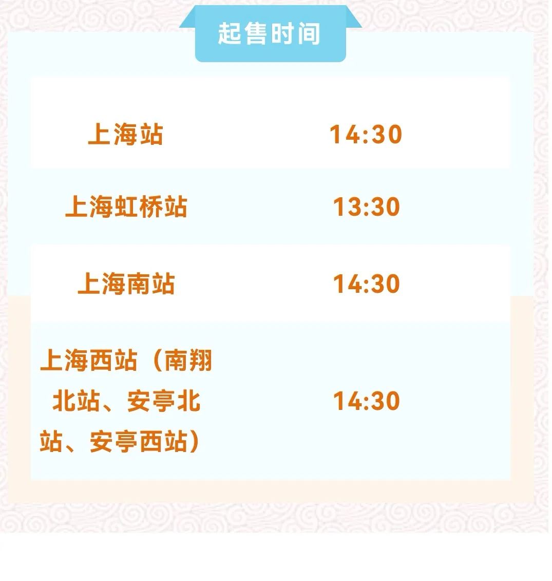 上海站提醒广大旅客,不仅要算好日期去购买春运车票,还要注意各火车站