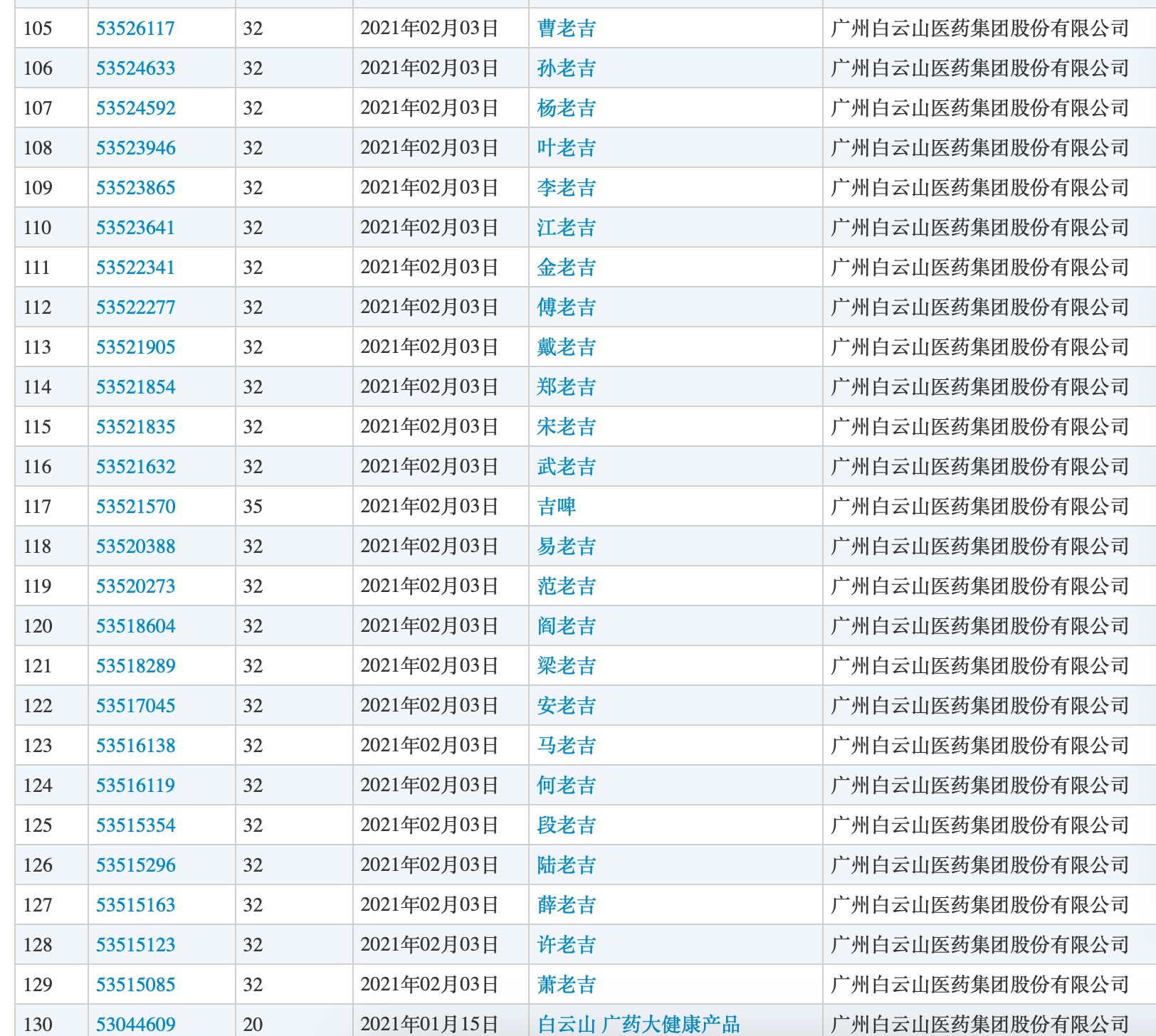 王老吉申请的“姓氏+老吉”商标。中国商标网截图