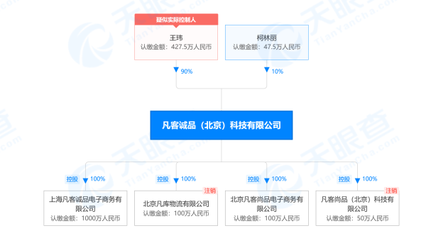 凡客诚品(北京)科技有限公司股权穿透图